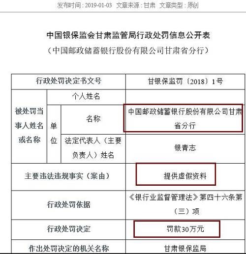 作為銀行的重要業(yè)務，票據(jù)和同業(yè)業(yè)務也是最容易違法違規(guī)的領域。除信披不當外，寧波銀行紹興分行還以清單交易形式辦理票據(jù)賣出回購及轉貼現(xiàn)業(yè)務、違規(guī)開展同業(yè)業(yè)務，三項違規(guī)并罰，最終被處以95萬元的罰款，罰款金額為本批罰單第二高，僅次于建設銀行紹興分行。